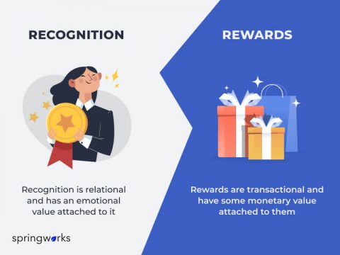 Employee Rewards and Recognition Ideas [2025 Updated Guide ...