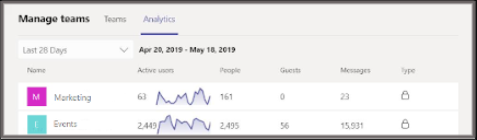 Teams’ Analytics